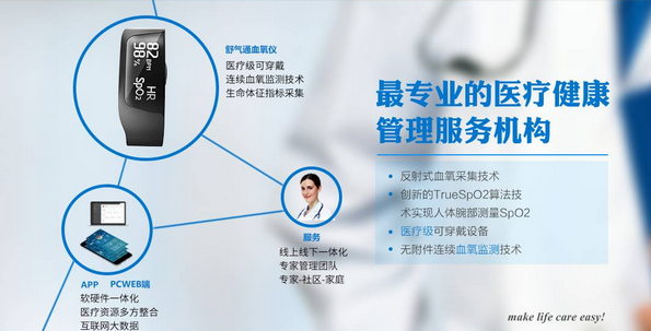 成都创业5月巨献 医疗机构投融资事件与产业数据深度盘点